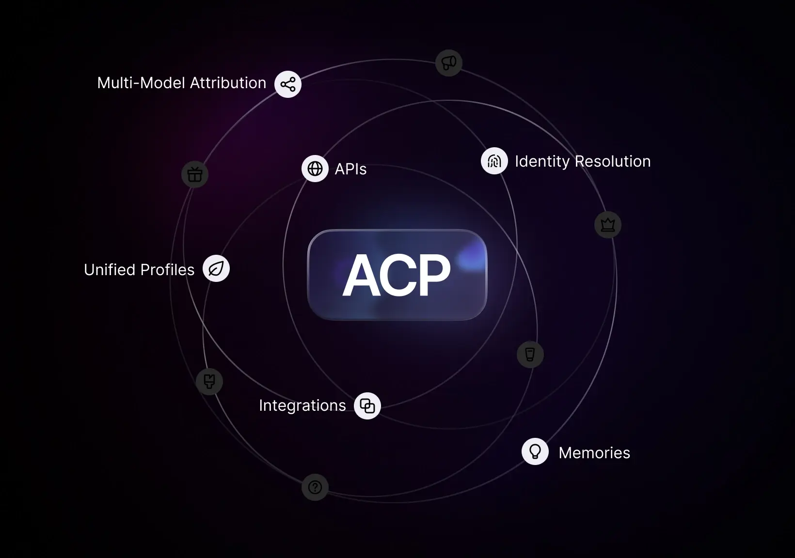 acp customer context
