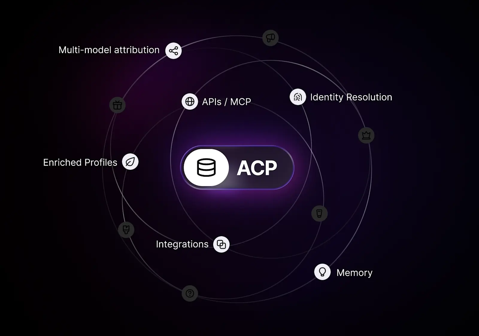 acp customer context