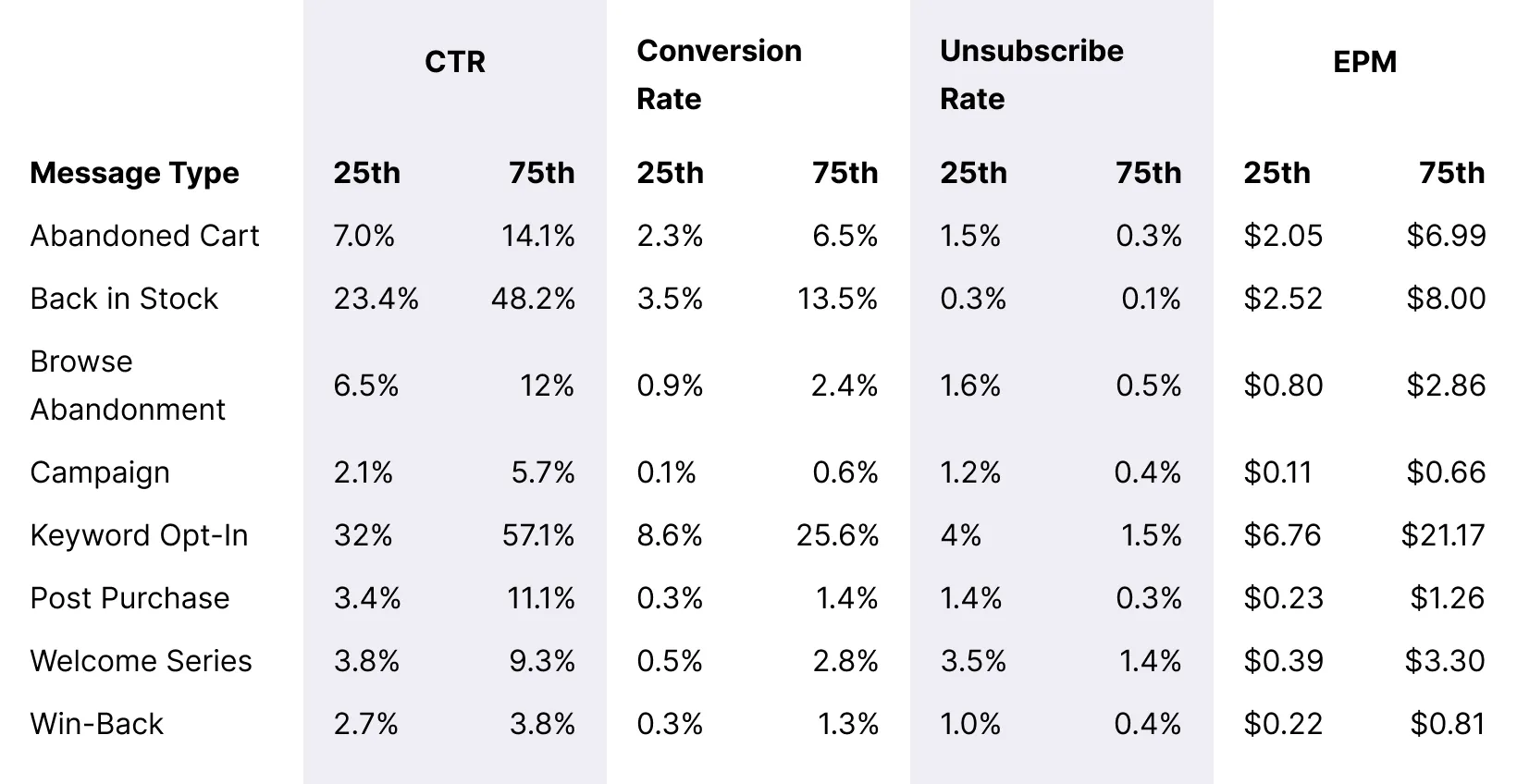 Table_BFCM_Automation_Type-Campaign_Benchmarks_Desktop