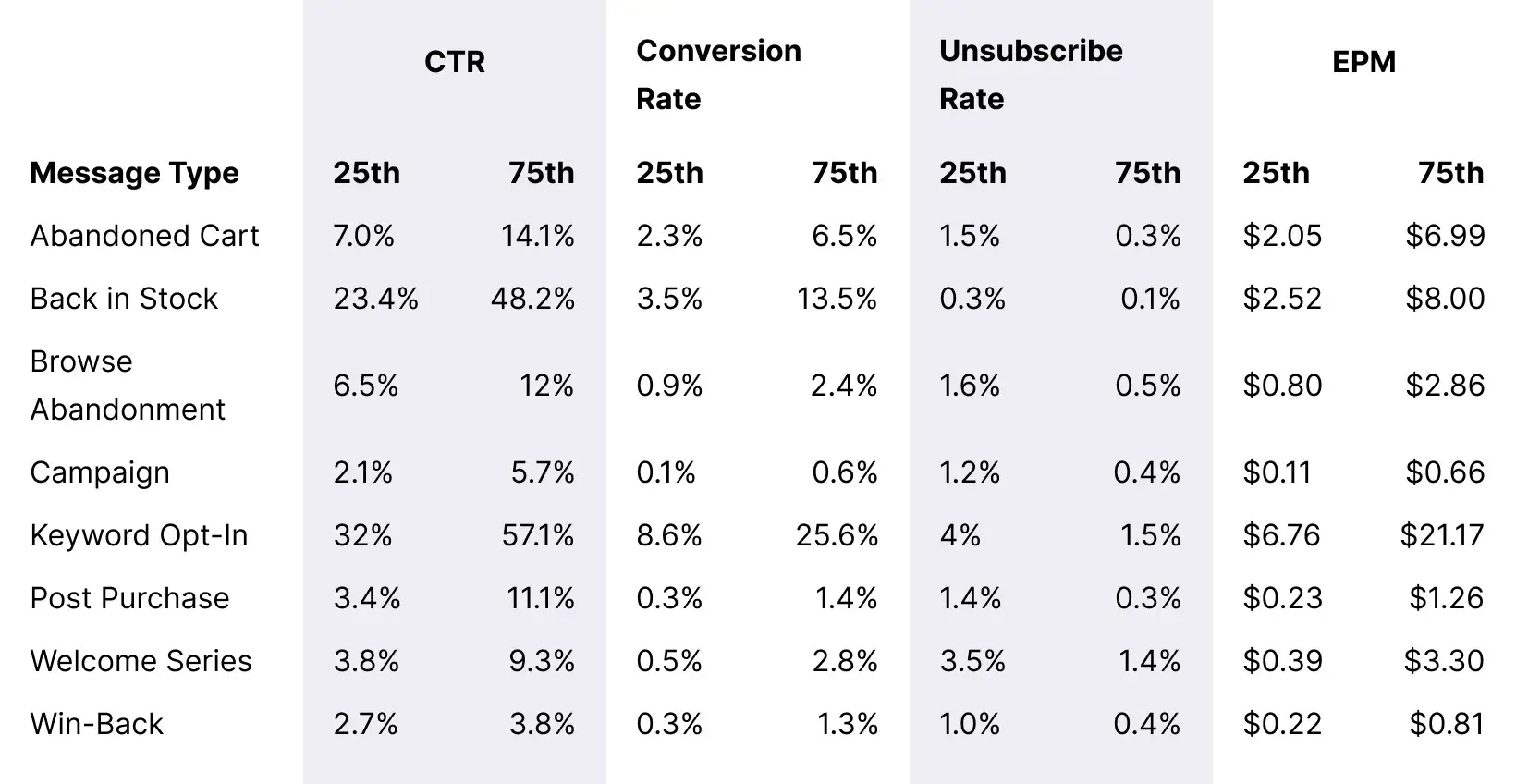 Table_BFCM_Automation_Type-Campaign_Benchmarks_Desktop