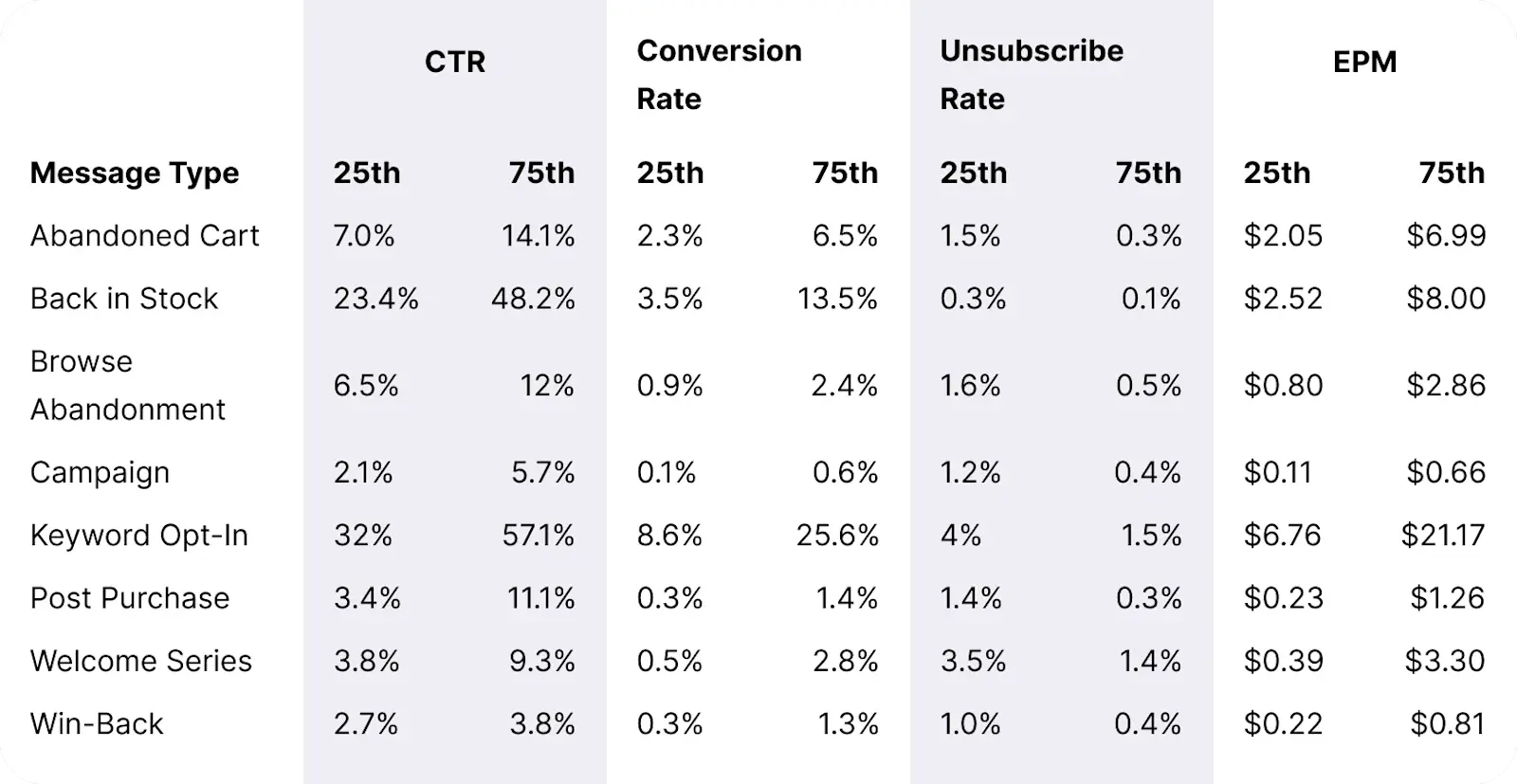 Table_BFCM_Automation_Type-Campaign_Benchmarks_Desktop