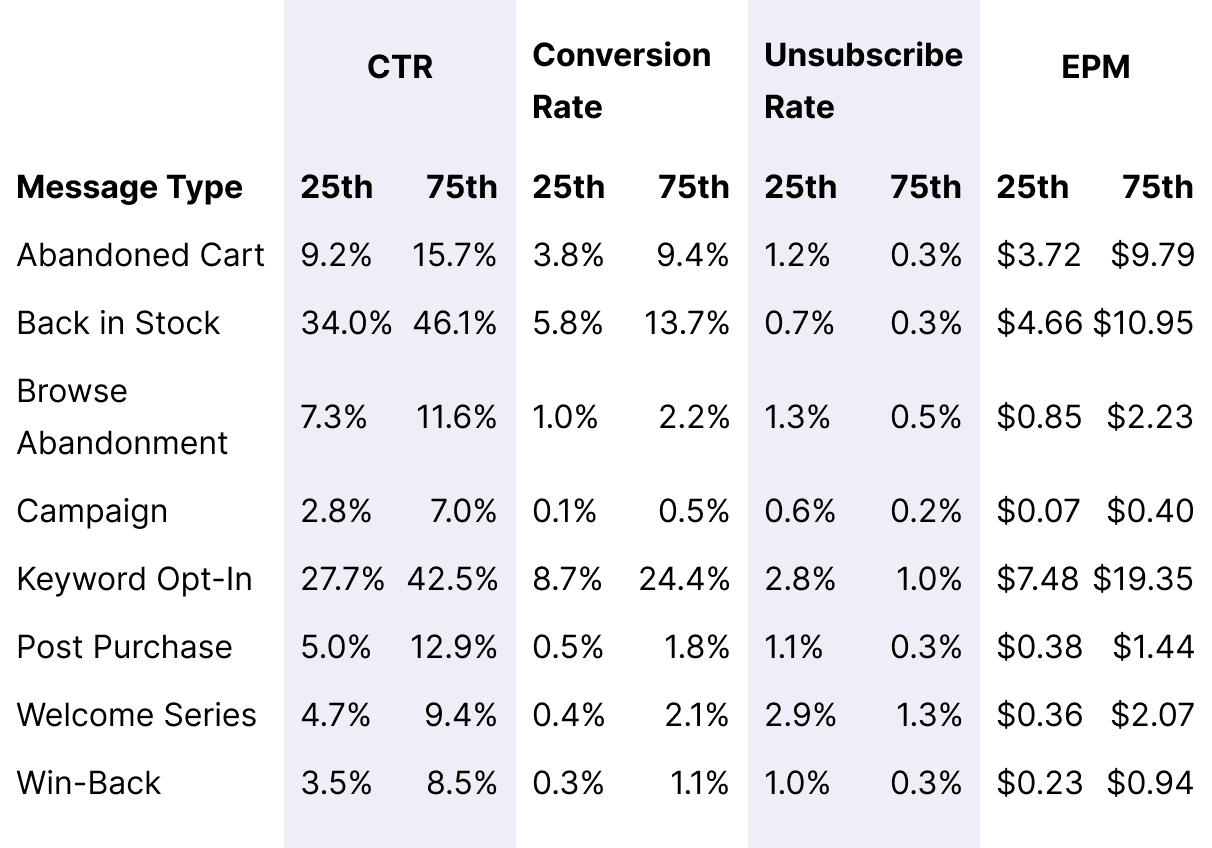 Table Apparel Overall Message Benchmarks Desktop