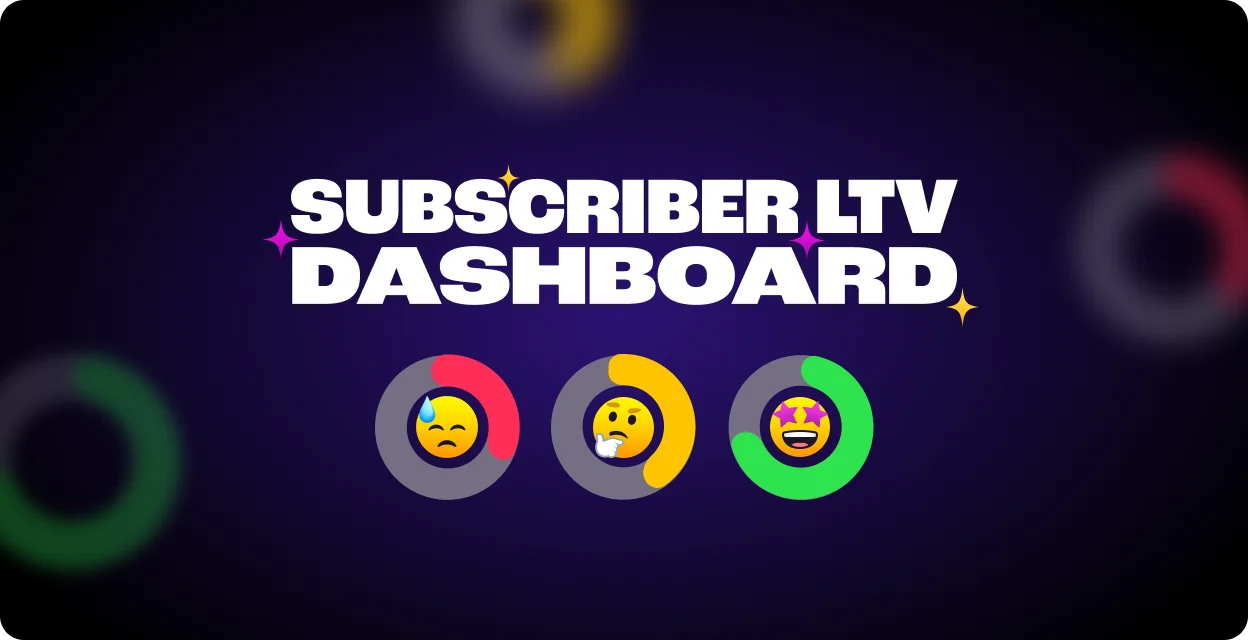 The Best Way to Measure SMS Marketing Success in Real Time