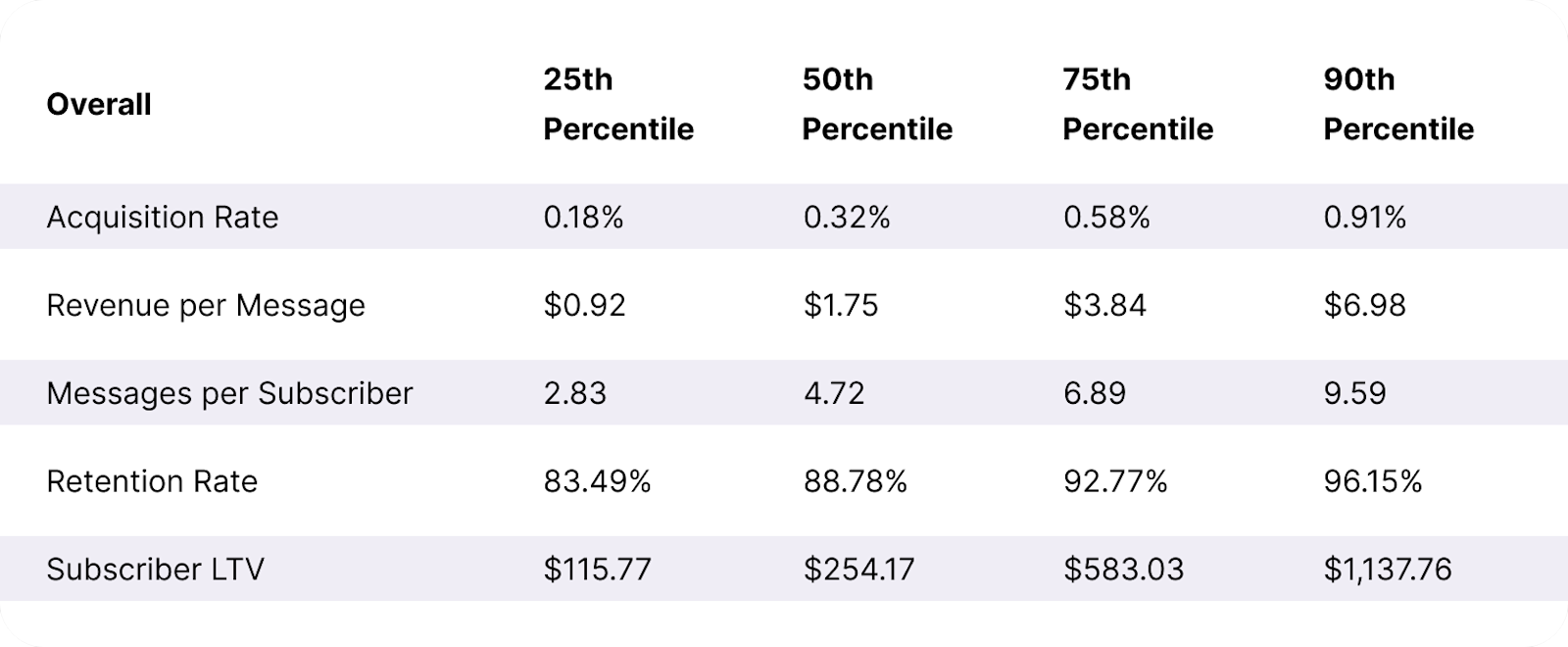 Table Recurring-Splurges SLTV + ARMR Benchmarks Desktop