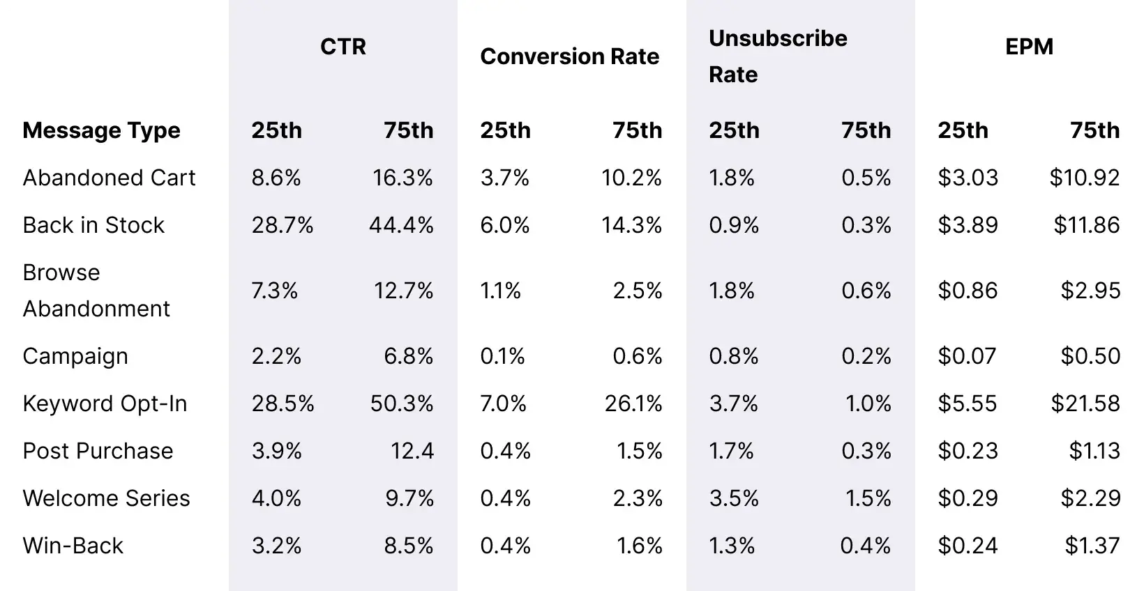 Table_Overall_Message_Benchmarks_Desktop