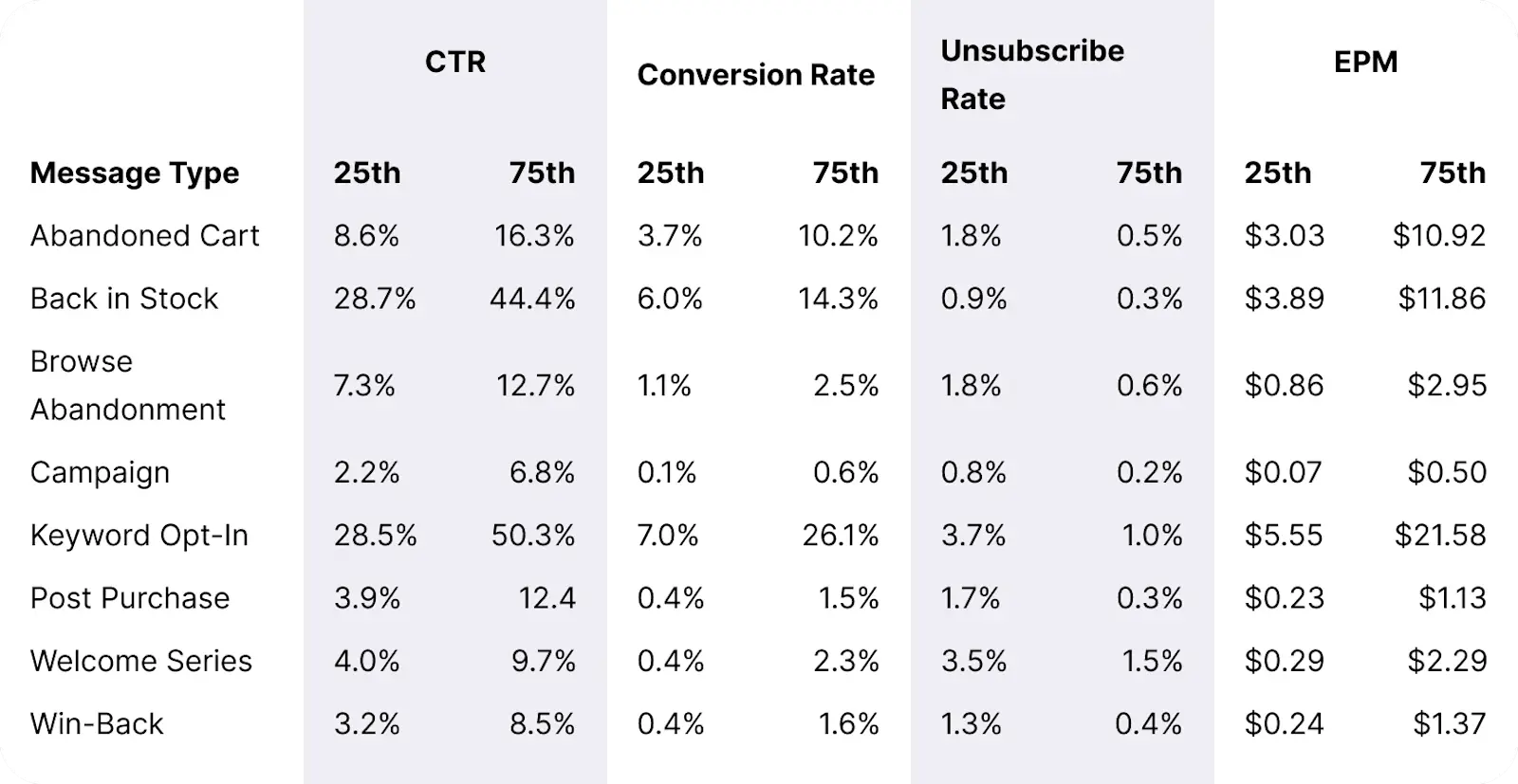 Table_Overall_Message_Benchmarks_Desktop