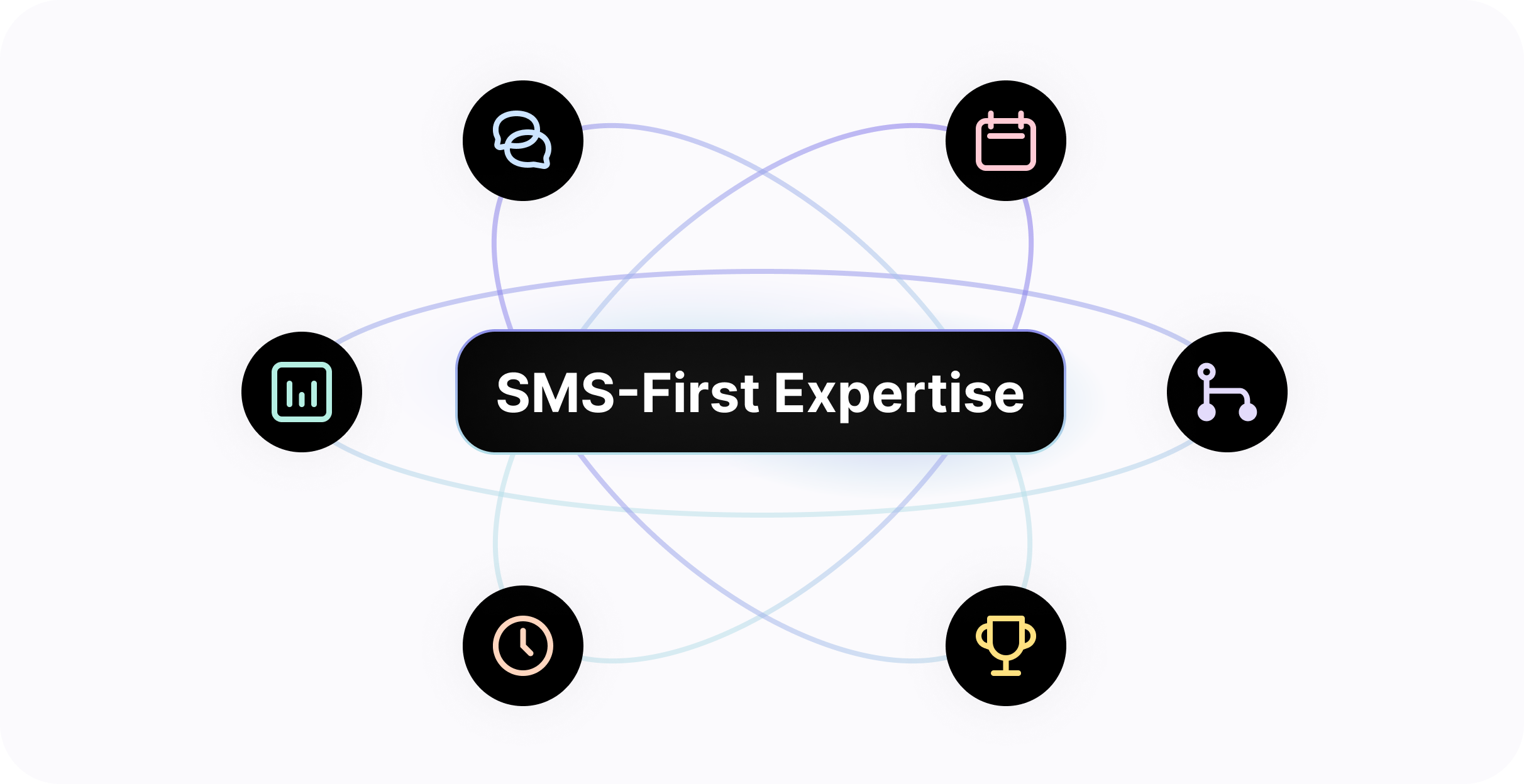SMS-First Expertise