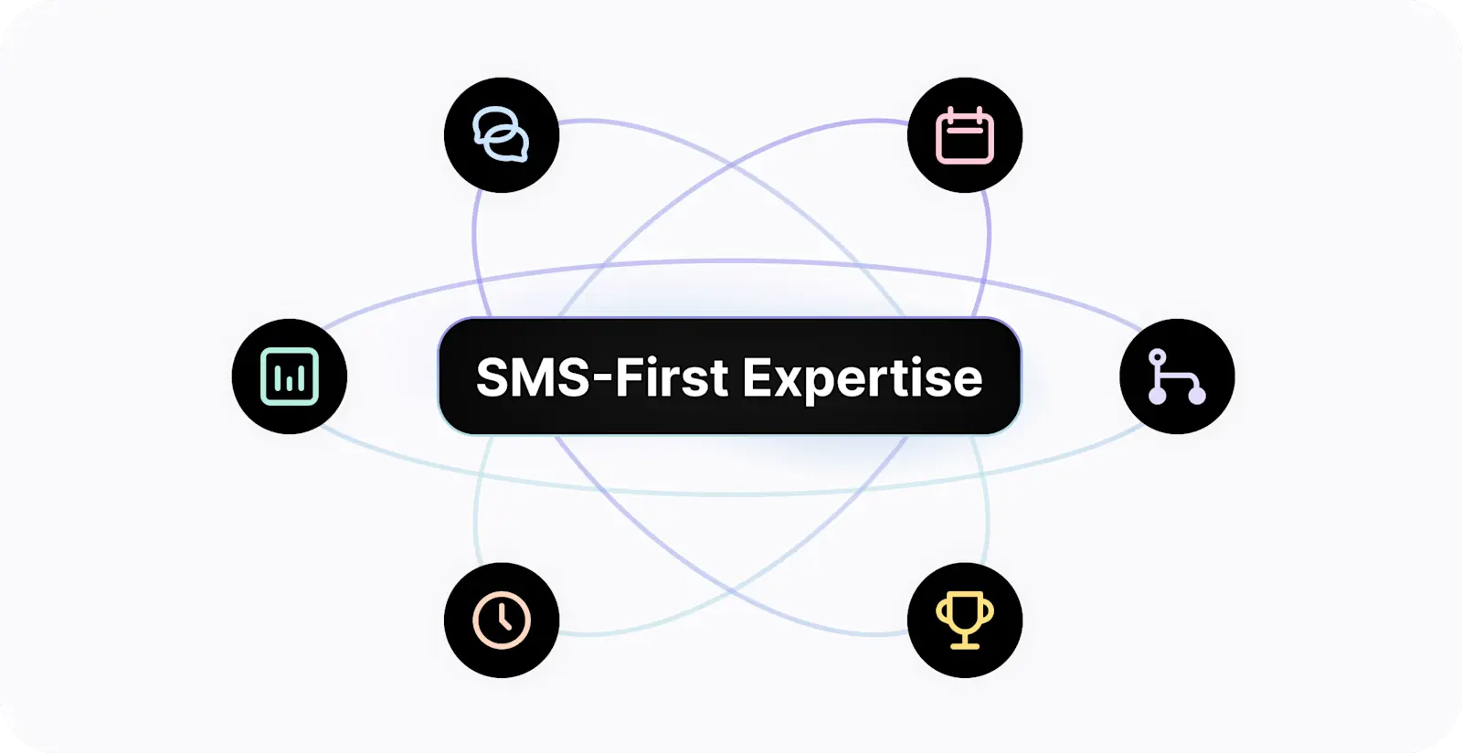 SMS-First Expertise