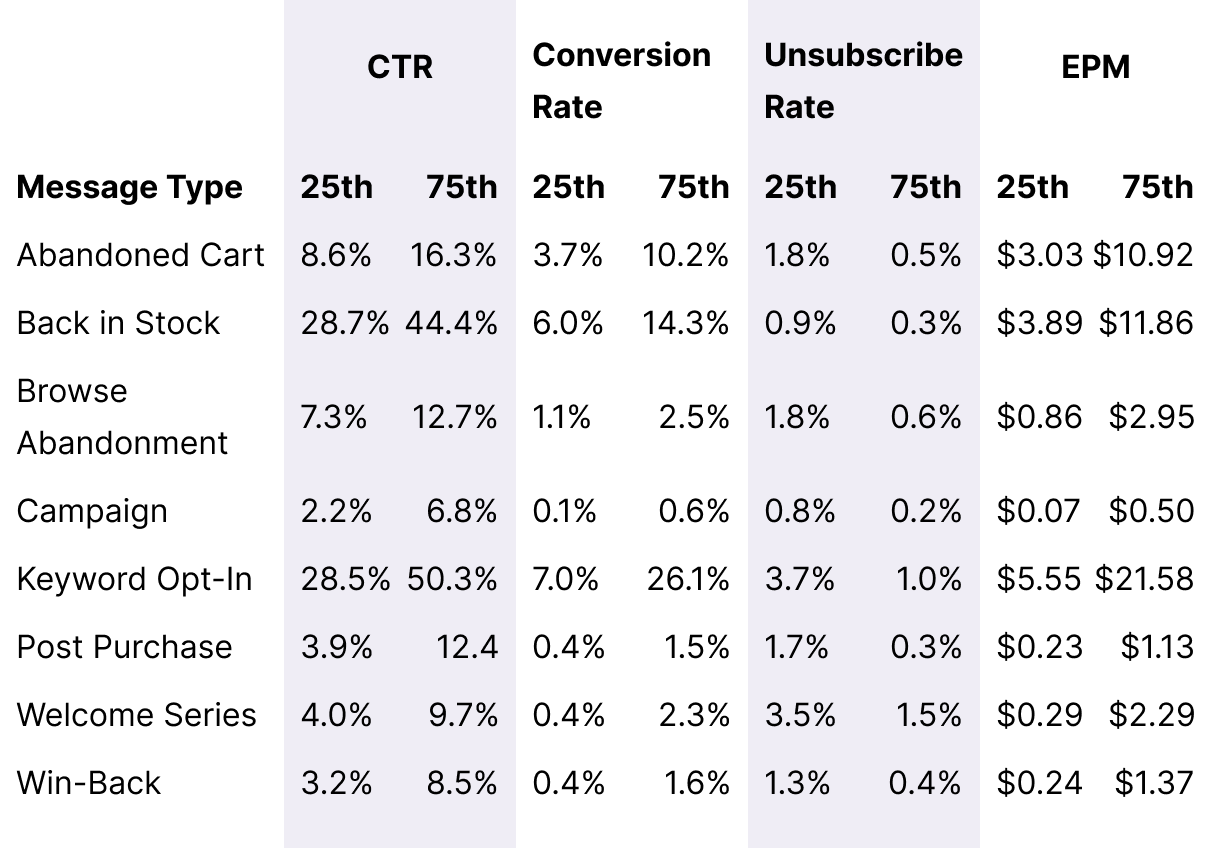 Table Overall Message Benchmarks Desktop