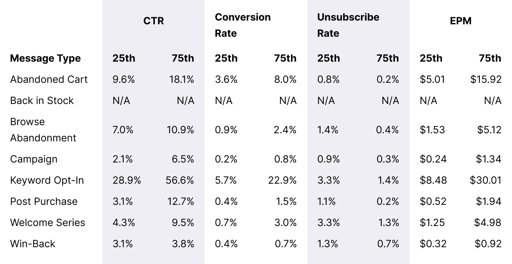Table_Recurring-Splurges_Overall_Message_Benchmarks_Desktop