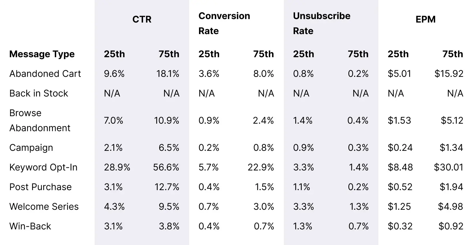 Table_Recurring-Splurges_Overall_Message_Benchmarks_Desktop