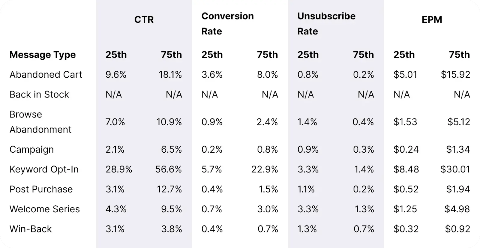 Table_Recurring-Splurges_Overall_Message_Benchmarks_Desktop