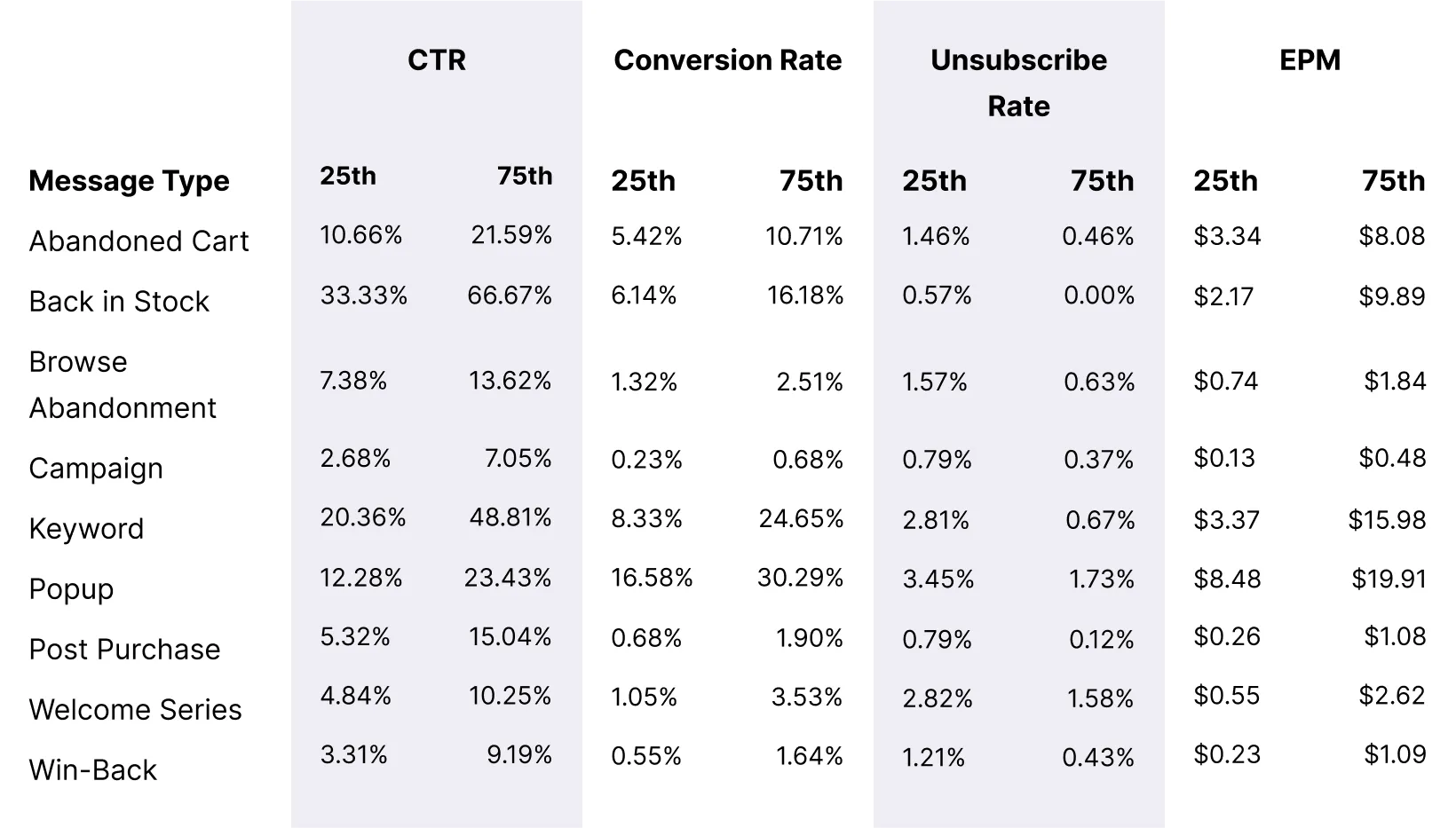 Occasional_Orders_Message_Metrics