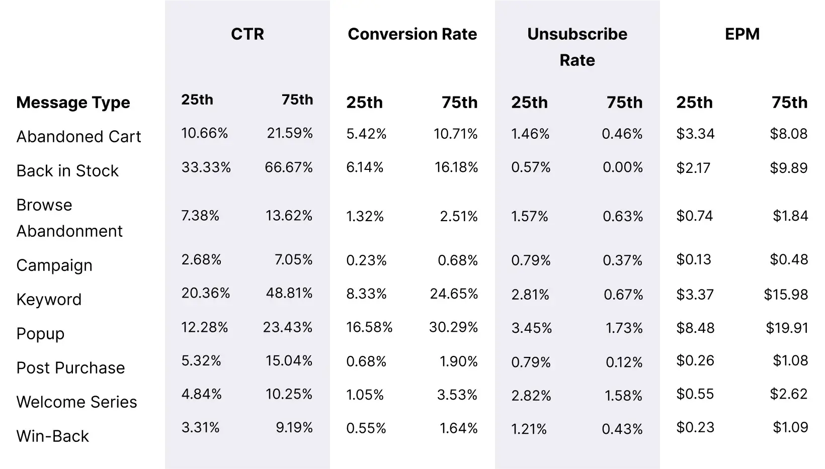 Occasional_Orders_Message_Metrics