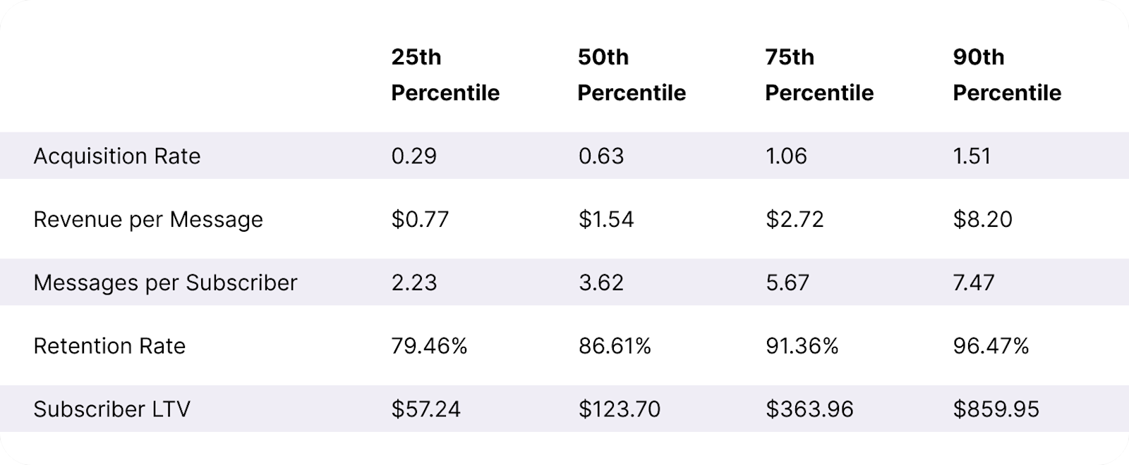 Table HomeGoods SLTV + ARMR Benchmarks Desktop