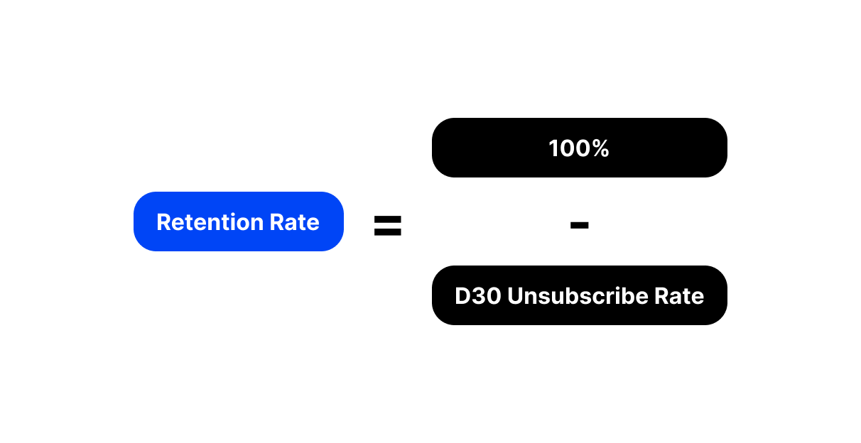 SLTV-Retention-Rate