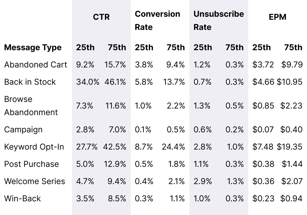 Table_Apparel_Overall_Message_Benchmarks_Desktop