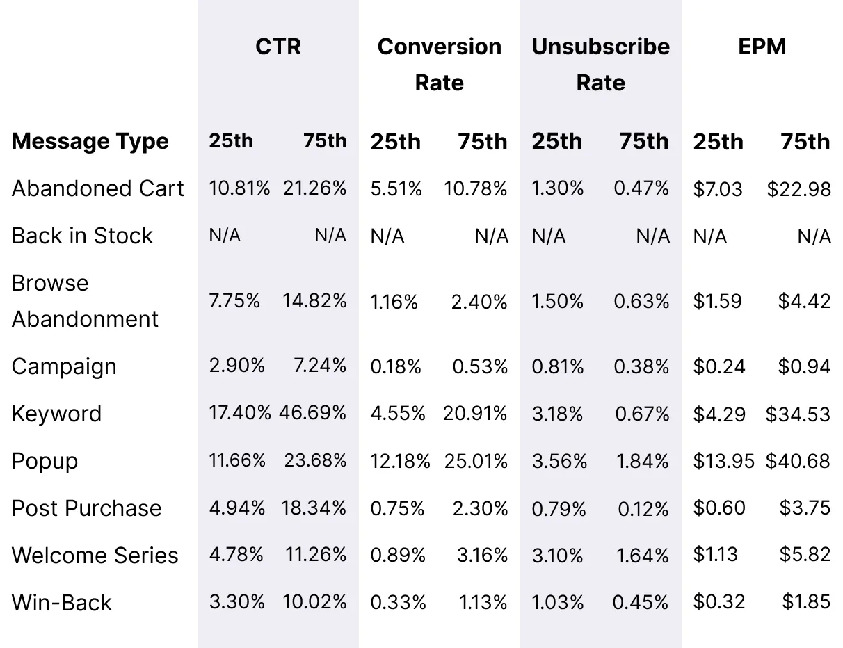 Recurring_Splurges_Message_Metrics