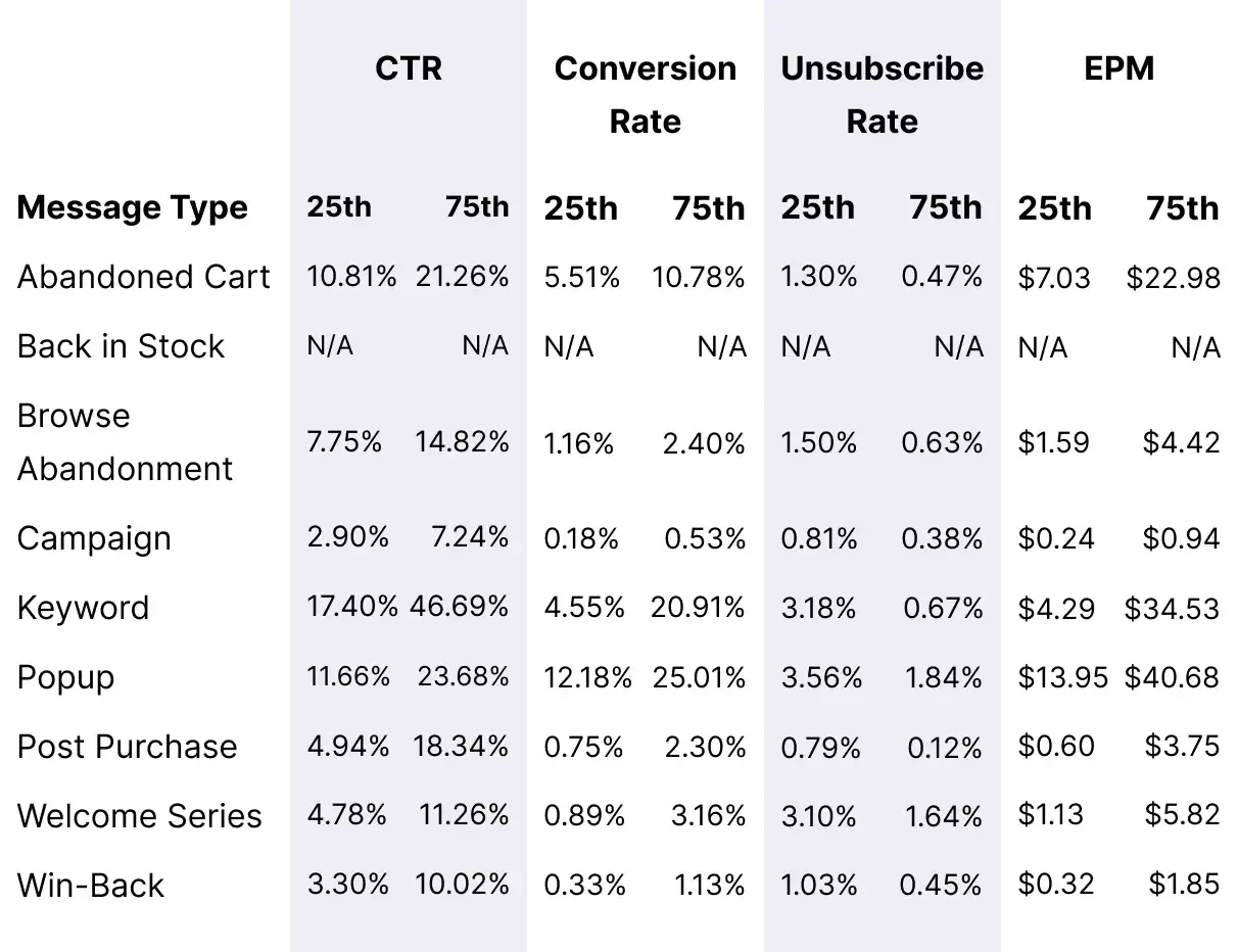 Recurring_Splurges_Message_Metrics