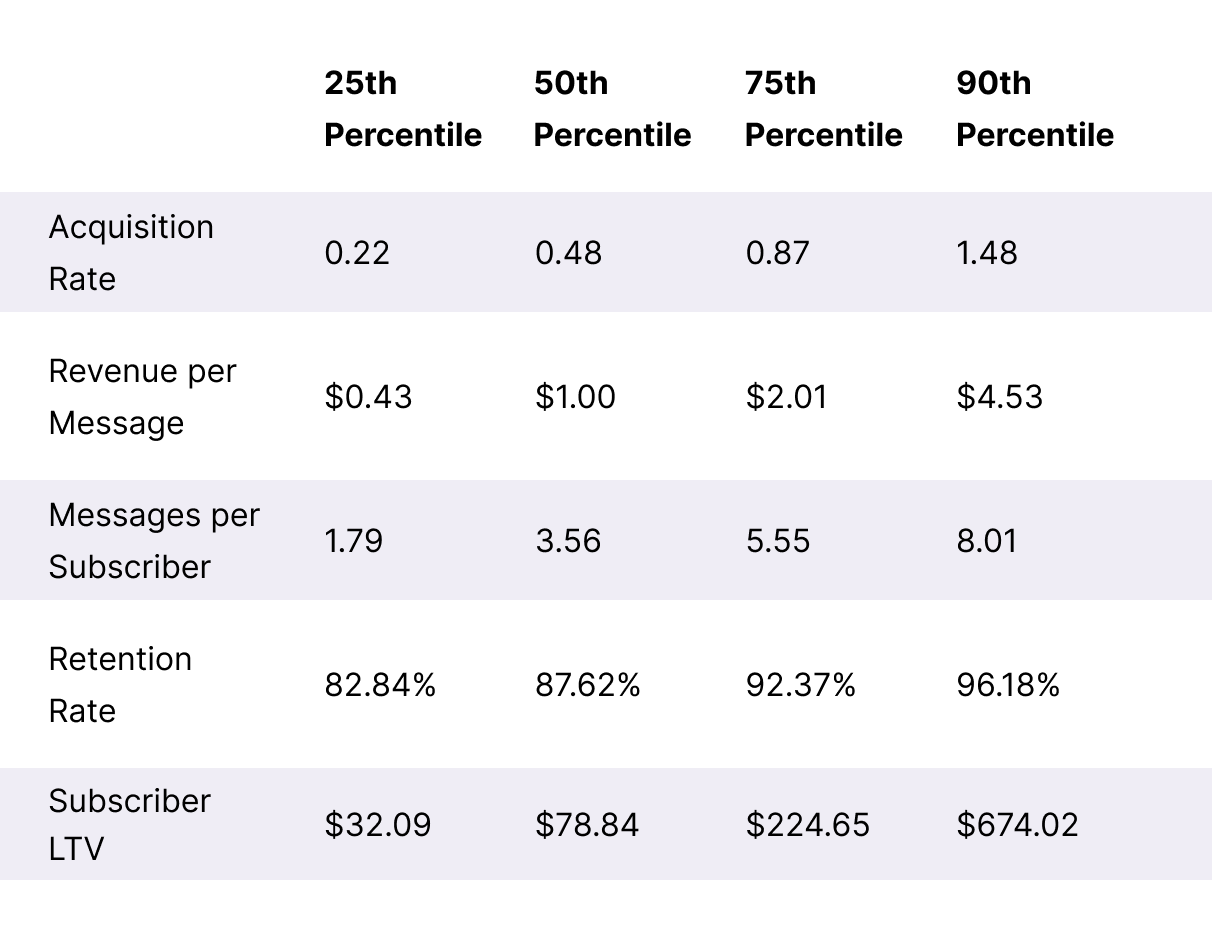 Table HealthWellness SLTV + ARMR Benchmarks Desktop