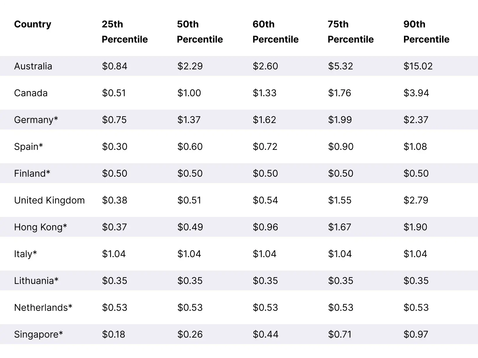 International_EPM_Benchmarks_in_USD_Table