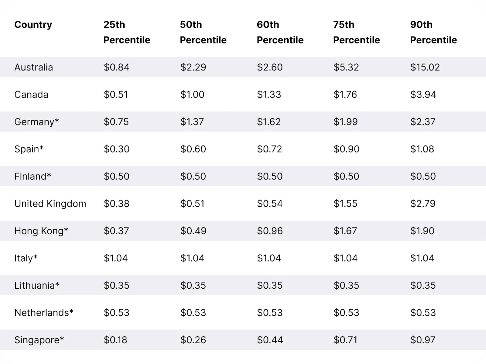 International_EPM_Benchmarks_in_USD_Table