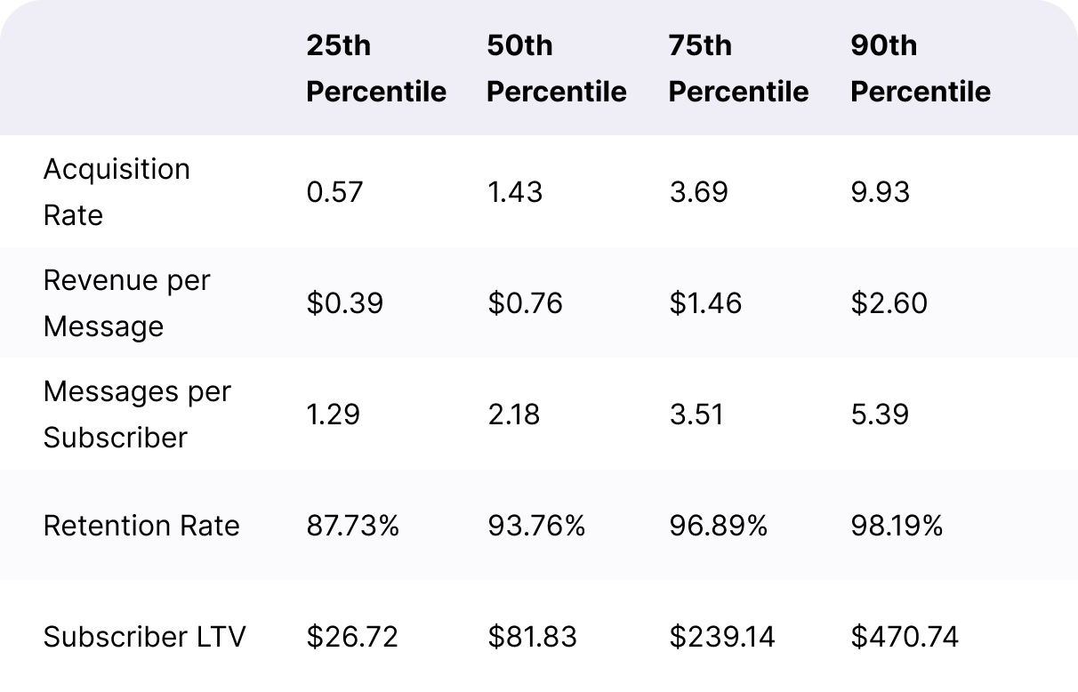 Single-Stop Gifts ARMR Metrics