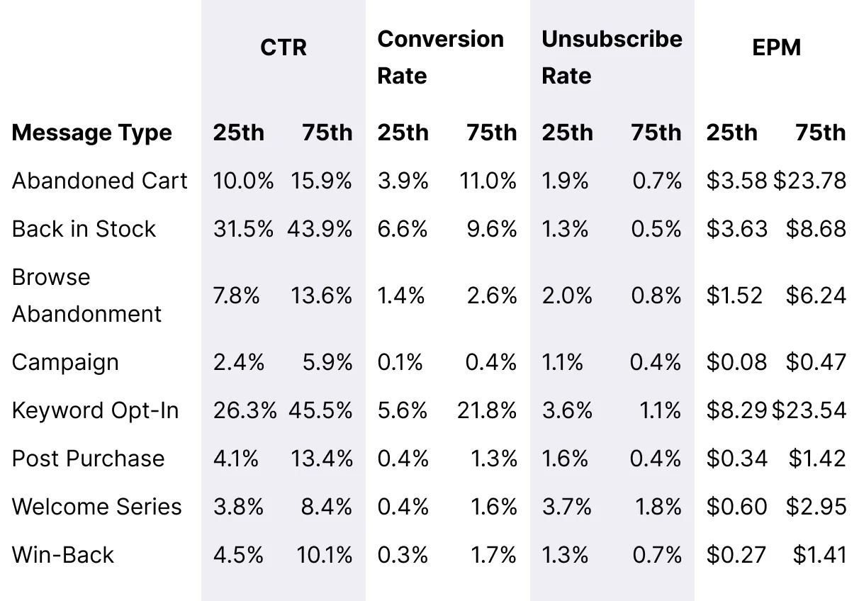 Table_HomeGoods_Overall_Message_Benchmarks_Desktop