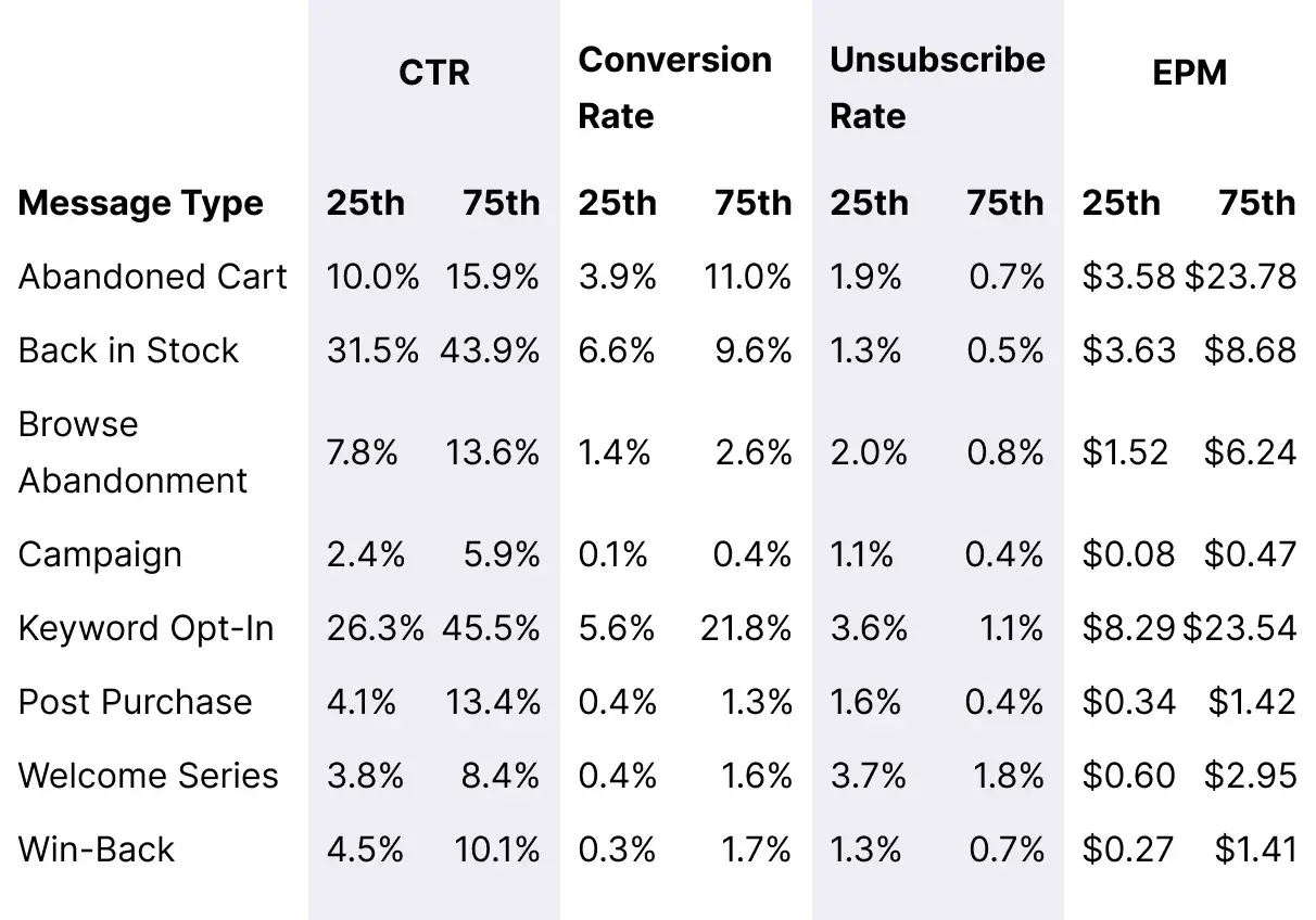 Table_HomeGoods_Overall_Message_Benchmarks_Desktop