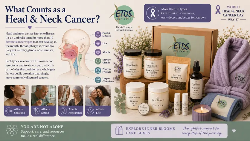 what-counts-as-head-and-neck-cancer-inner-blooms-awareness-banner.