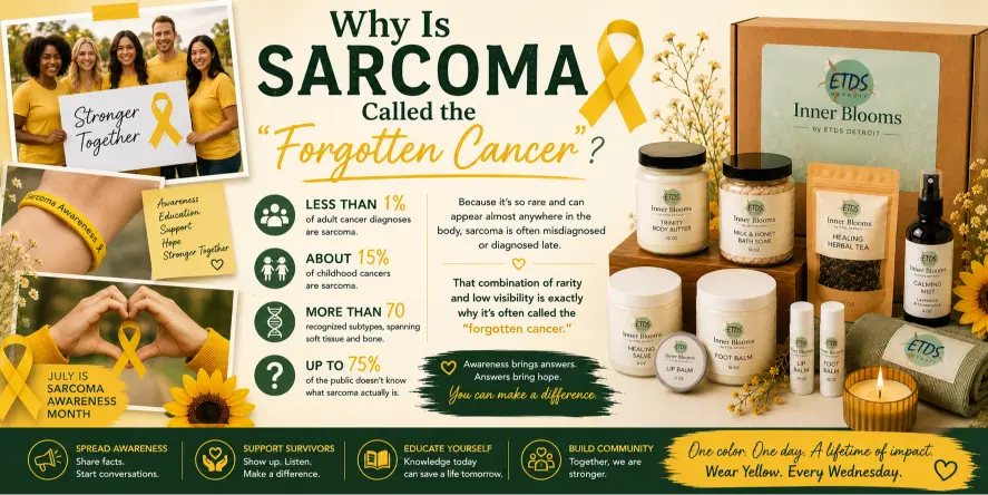 why-is-sarcoma-called-the-forgotten-cancer-inner-blooms-awareness-banner.