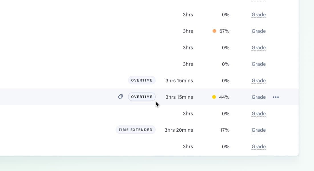 Easily identify Overtime submissions in the class list