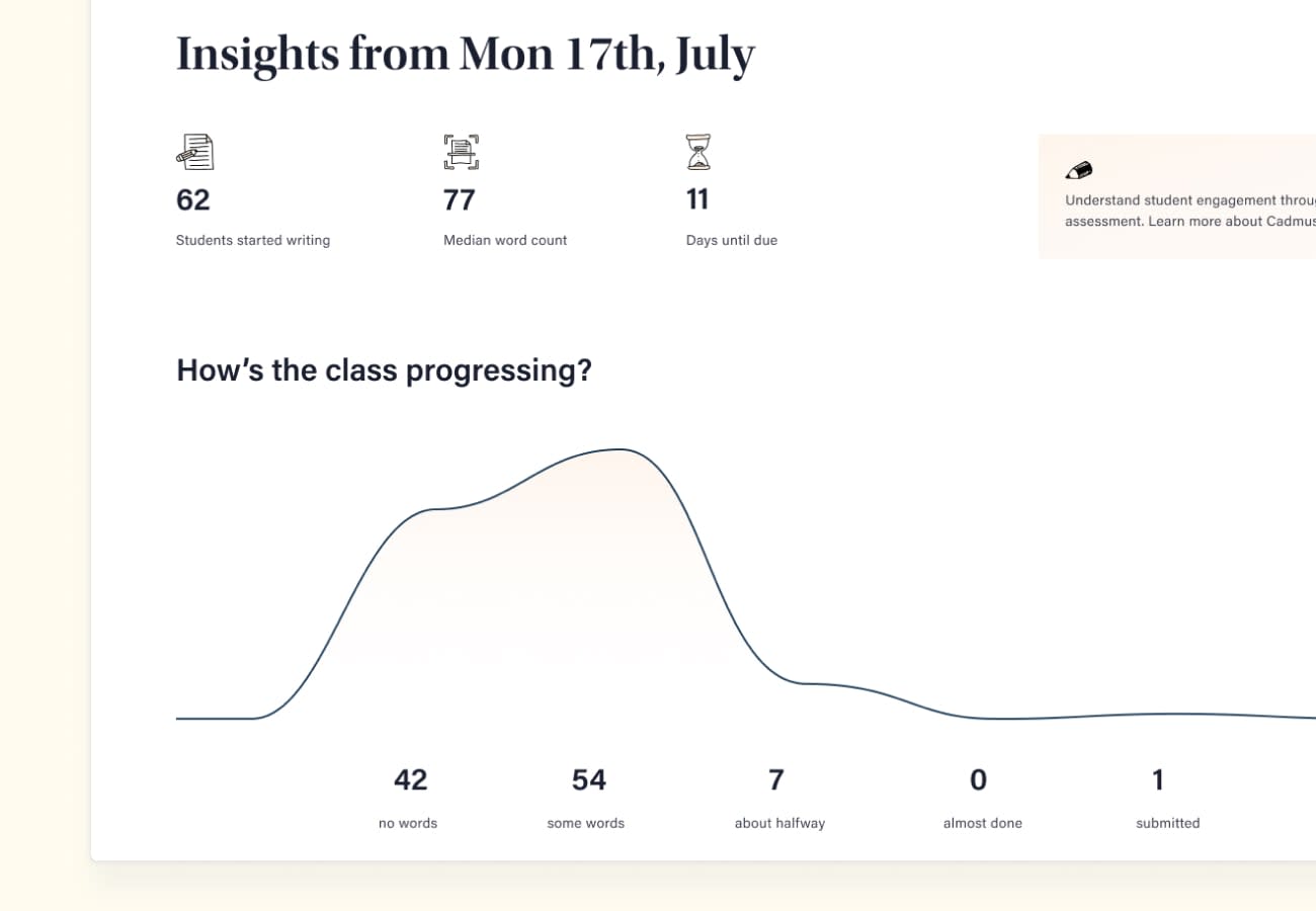 A Progress Report in the Cadmus Insights page