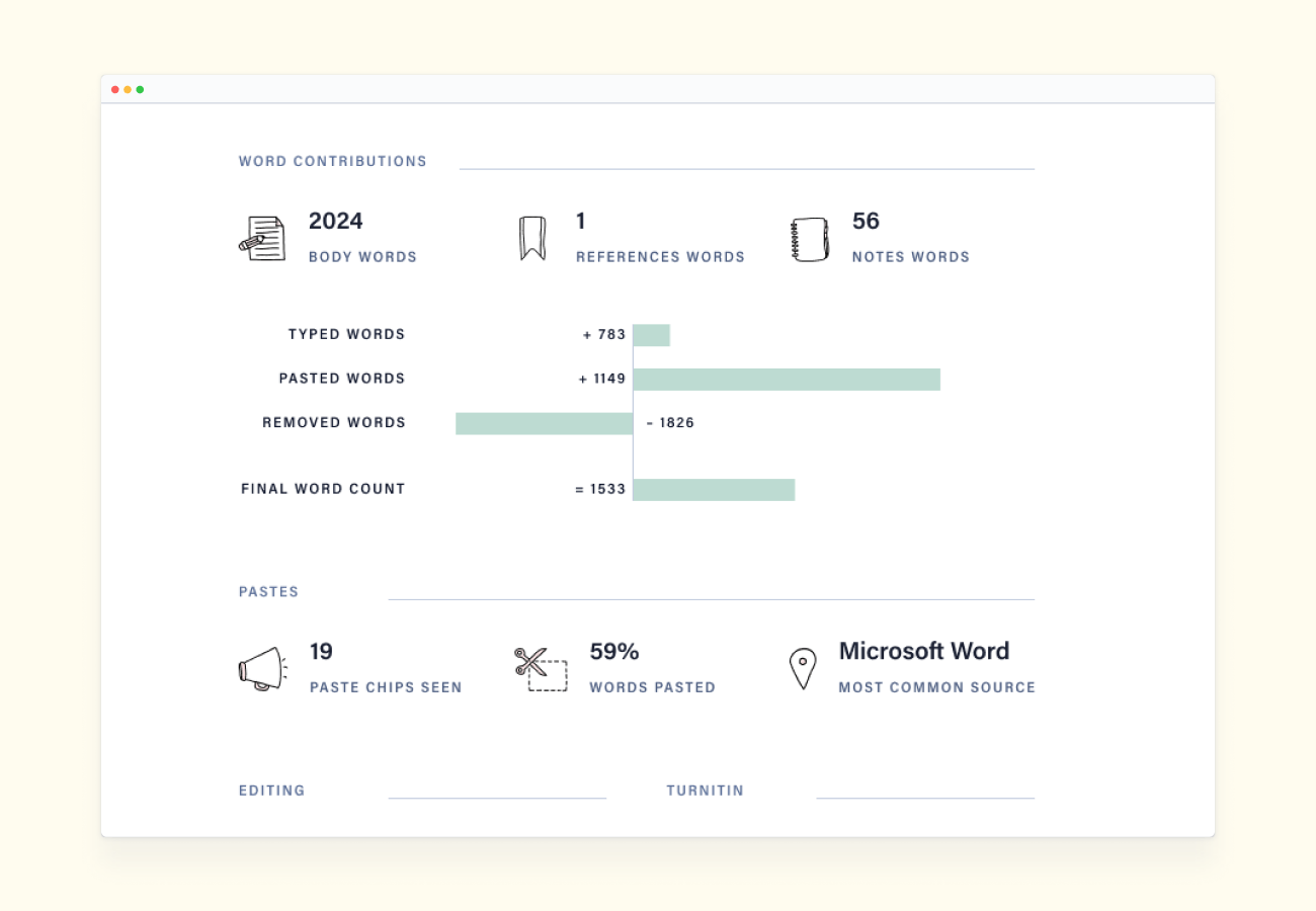 Editing behaviour analytics in an Activity Report