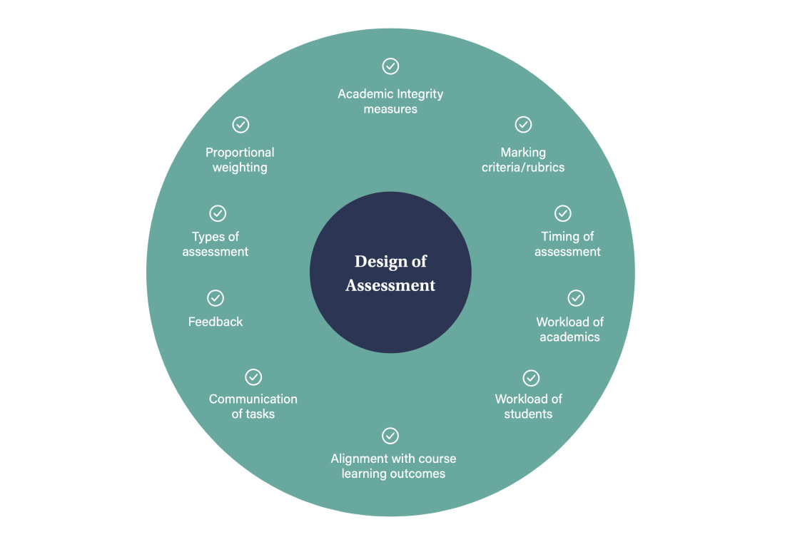 Cadmus capabilities within the design of assessment Cadmus capabilities within the design of assessment