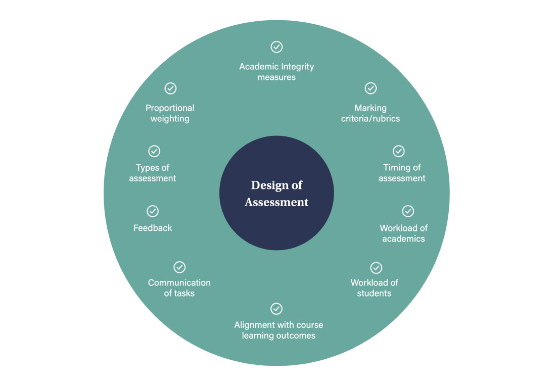 Cadmus capabilities within the design of assessment