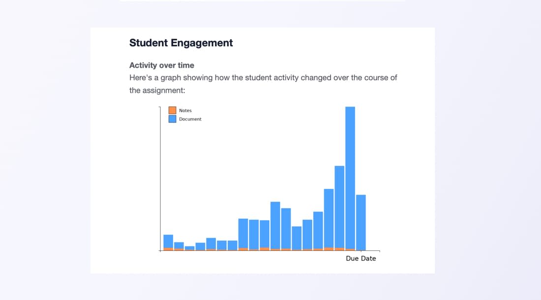 Activity of the class in the Notes and Work sections over the course of an assessment