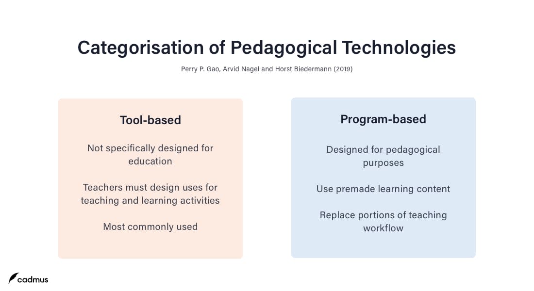 An overview of the differences between tool-based and program-based technologies.