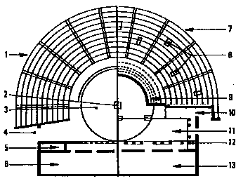 amfitheatre