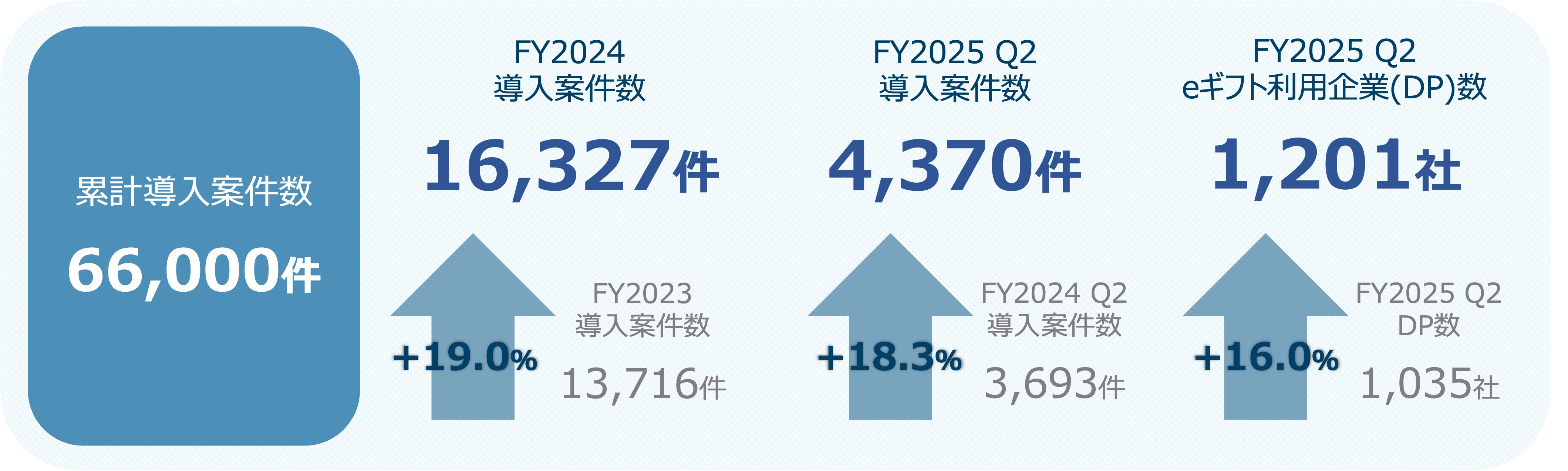 03 FY25Q2
