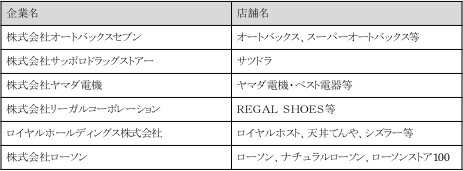 今後ご利用可能となる加盟店