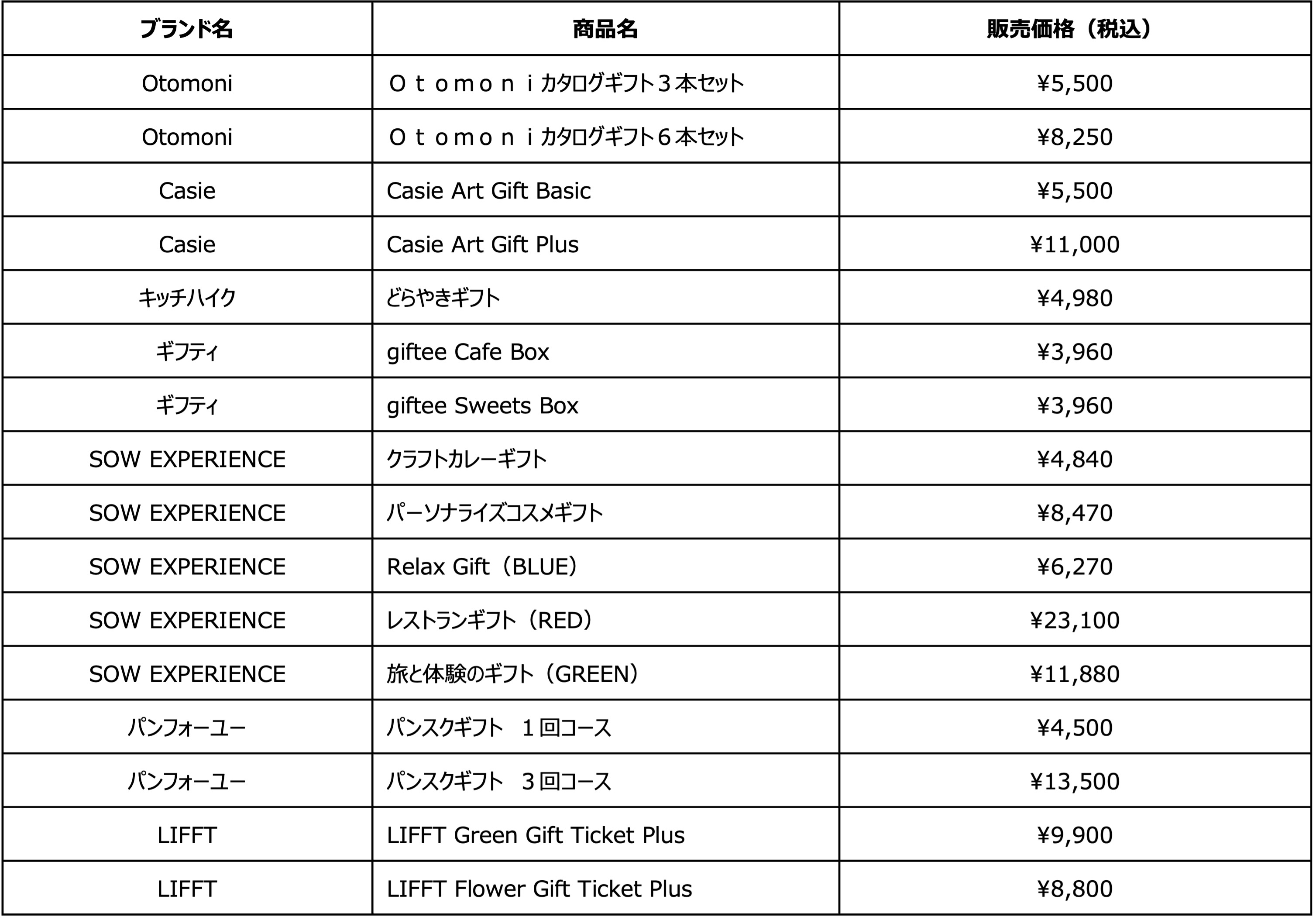 ギフティ、カタログギフトの POP UP STORE をハンズにオープン 〜5月1