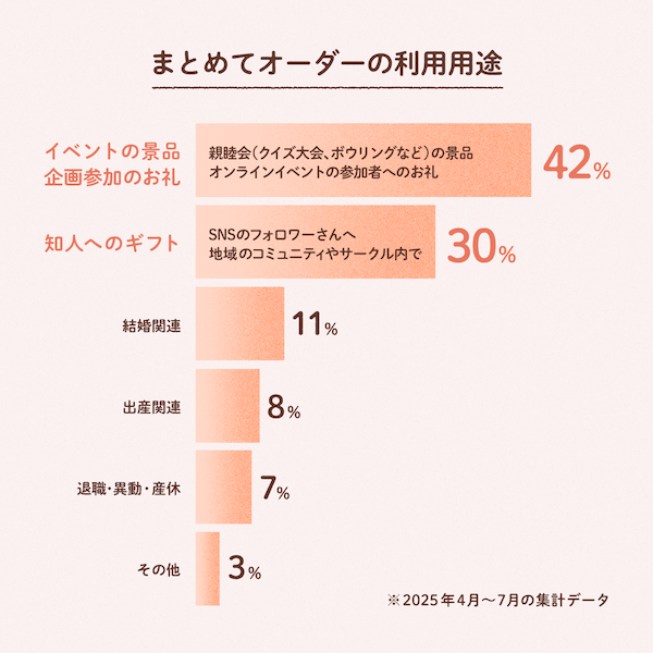 04 Graph A