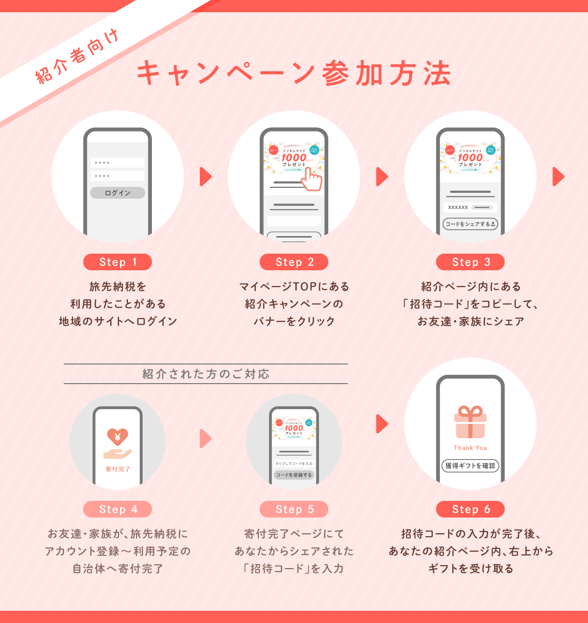 3 参加方法(紹介する方)