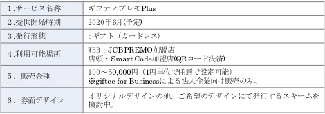 ギフティプレモプラス