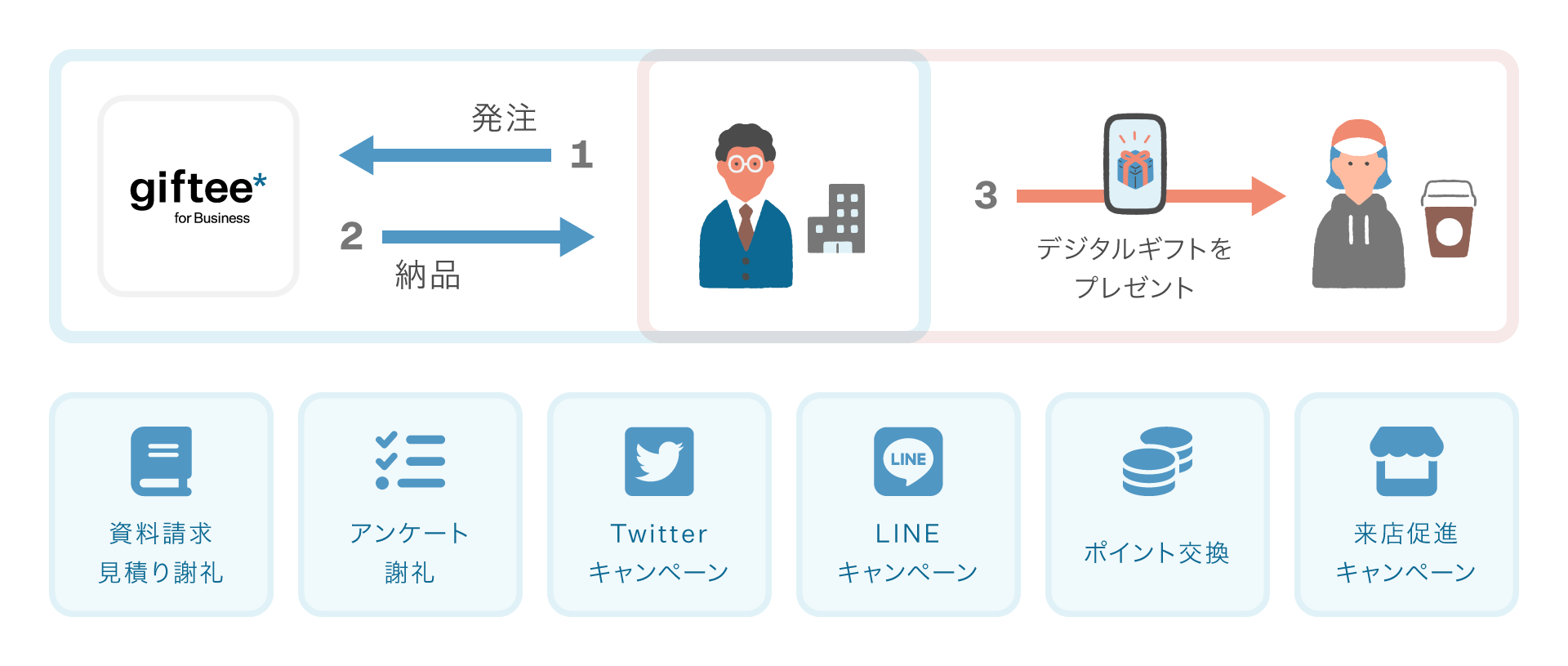 g4bフロー図