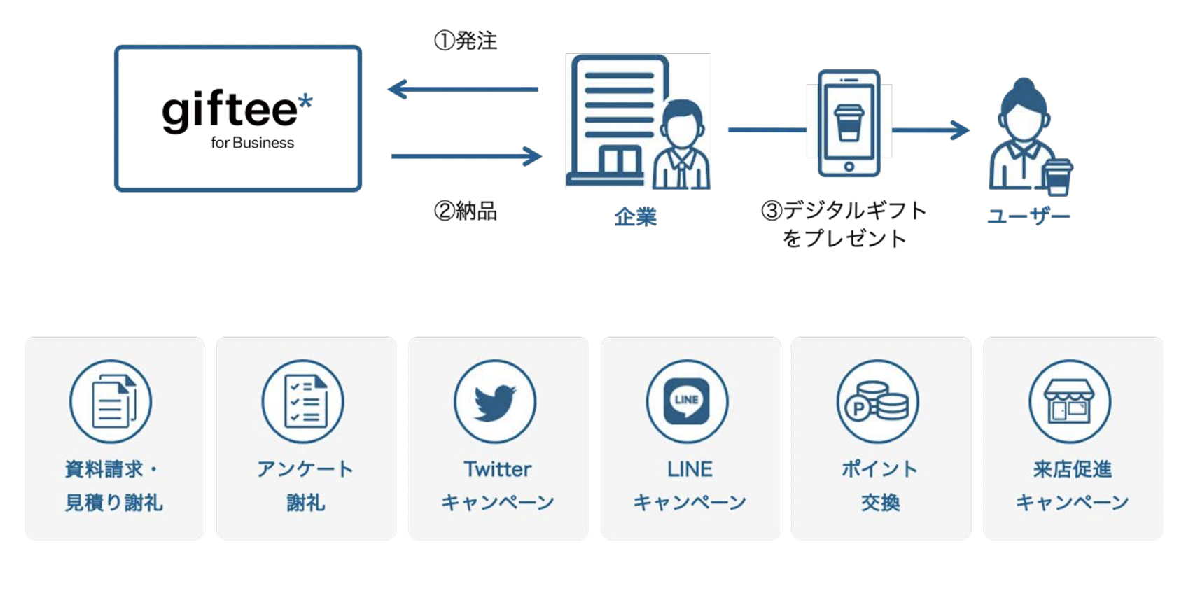 g4bとは