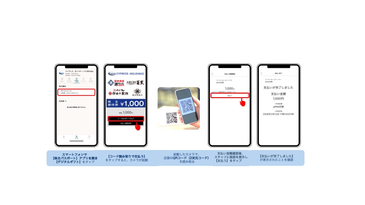 利用フロー