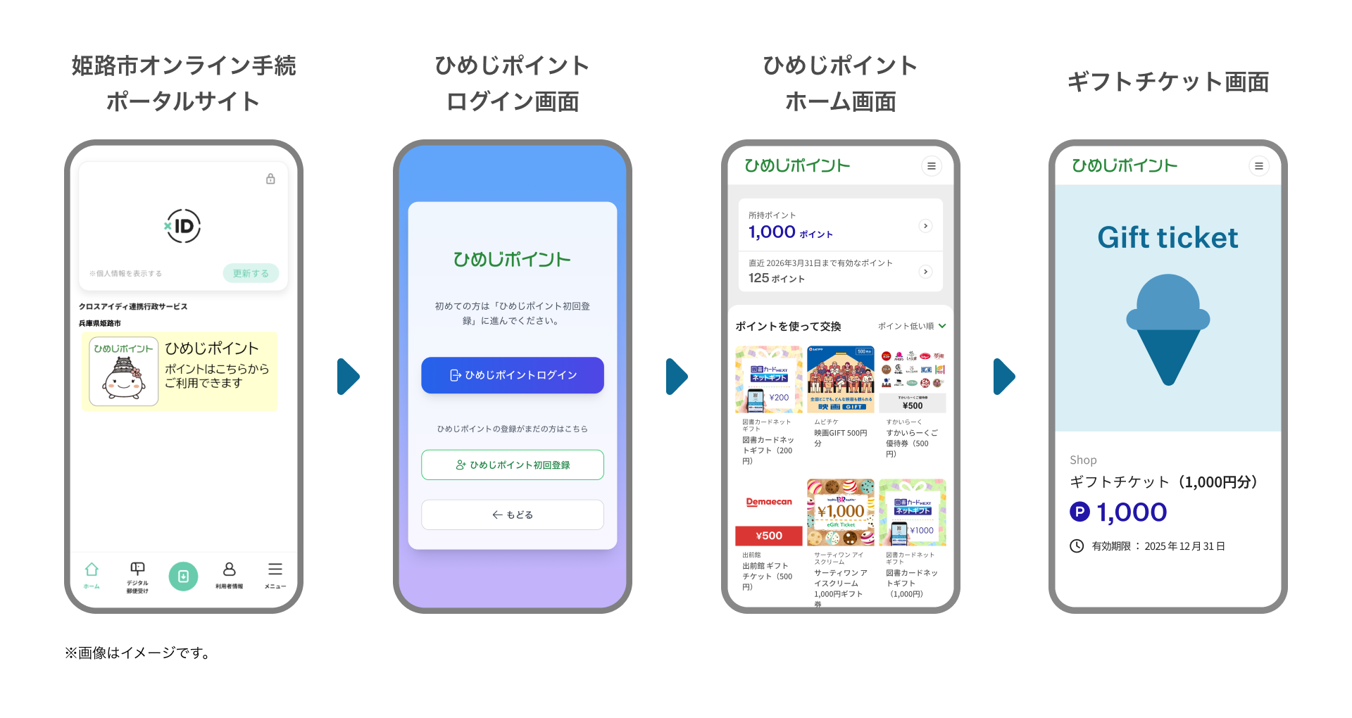 02 フロー図