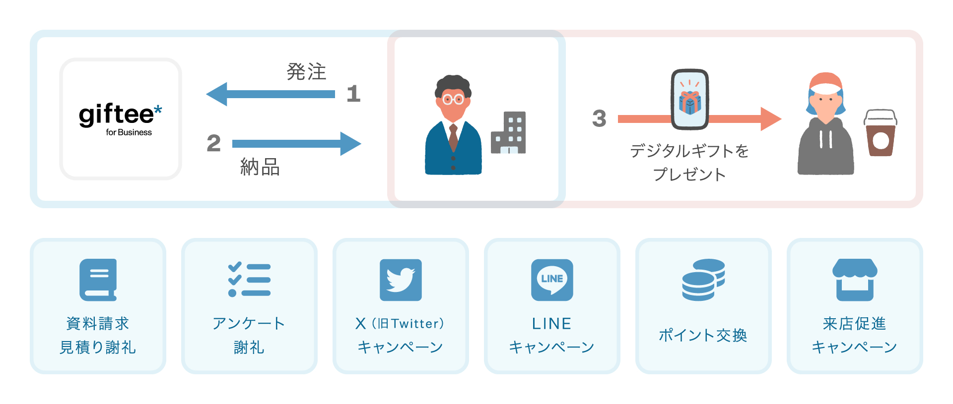 4 g4b概要イメージ